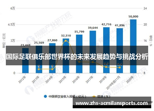 国际足联俱乐部世界杯的未来发展趋势与挑战分析